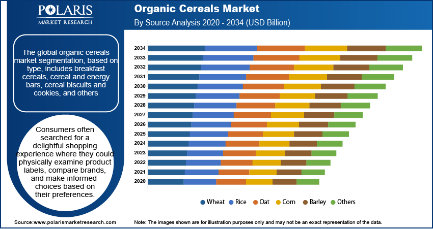 Organic Cereal Seg